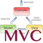 MVC框架教程