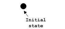 Initial state Notation