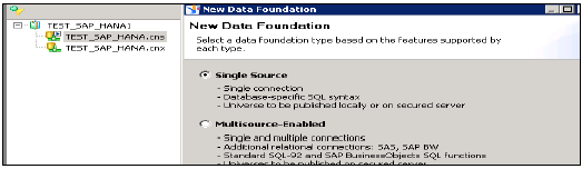 New Data Foundation