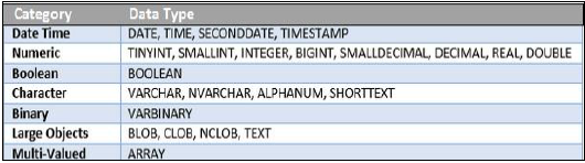 HANA 每个类别中的数据类型