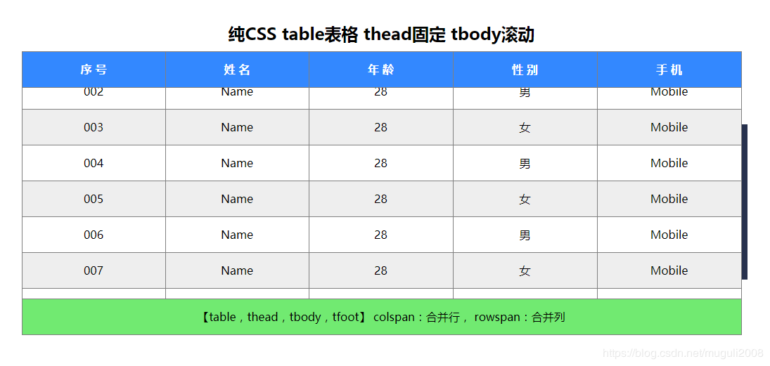 纯CSS table表格 thead固定 tbody滚动效果