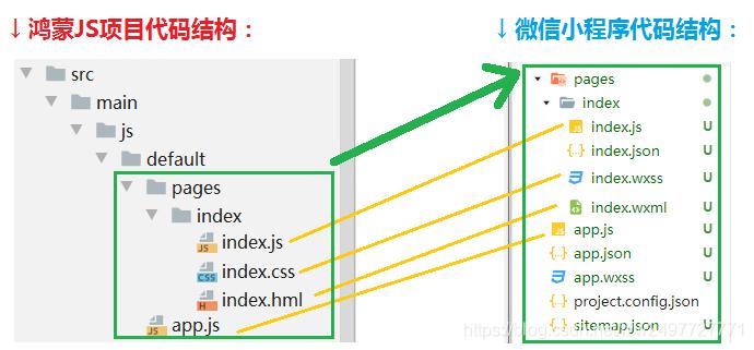 JS项目和小程序对比